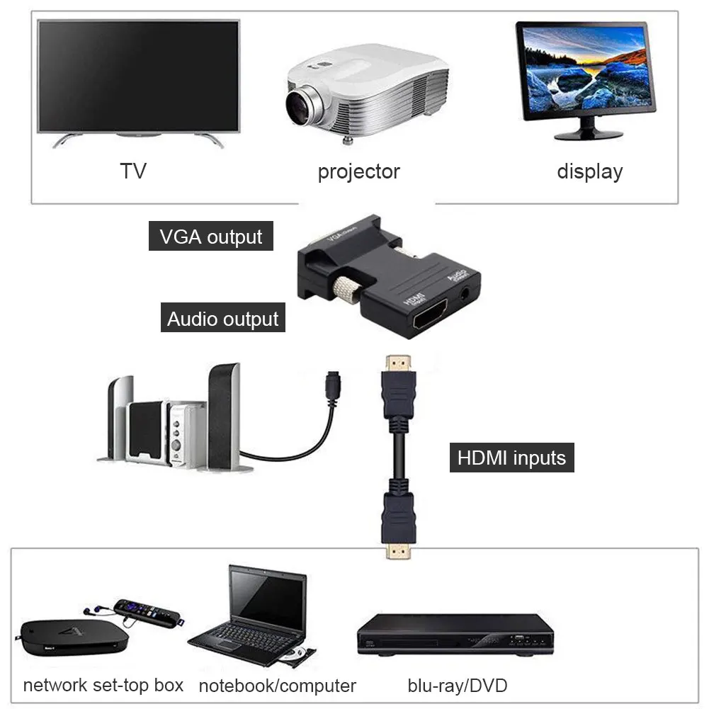 HD 1080P совместимому с HDMI к VGA адаптер F объектив Canon M цифро-аналоговые аудио и видео