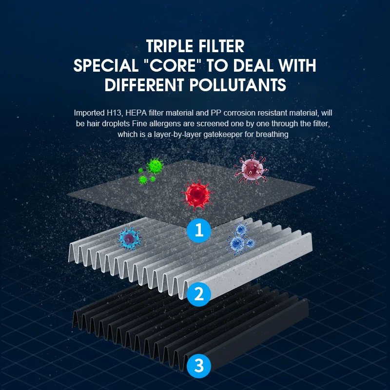 Очиститель воздуха для дома Фильтры HEPA USB-кабель низкий уровень шума настольный