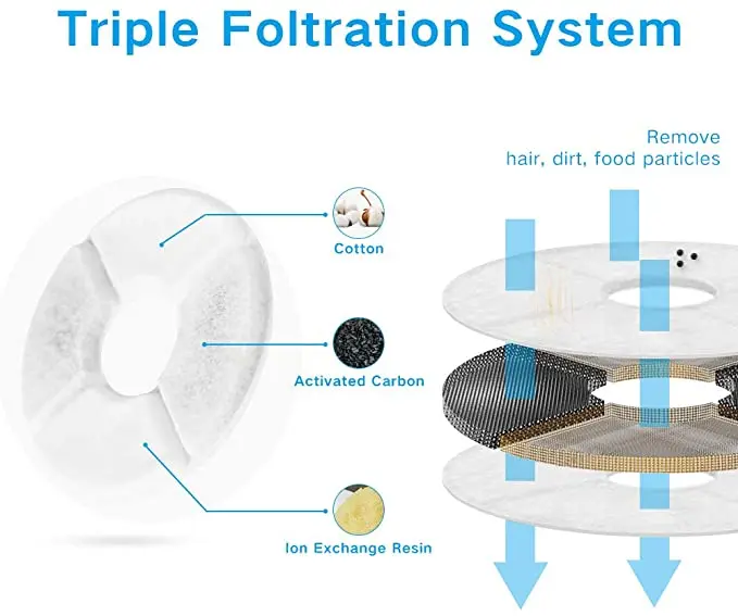 поилка для кошек фонтан Автоматическая и собак питьевой с фильтром из