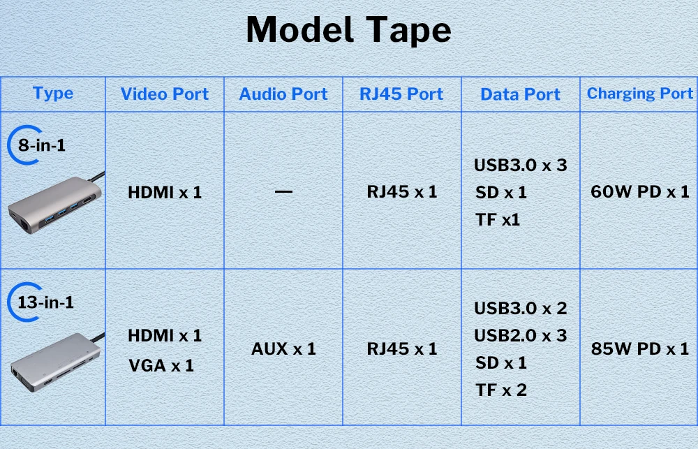Deelife USB C концентратор type C к Мульти USB 3,0 концентратор HDMI адаптер док-станция для MacBook Pro USB-C 3,1 разветвитель порт type C концентратор