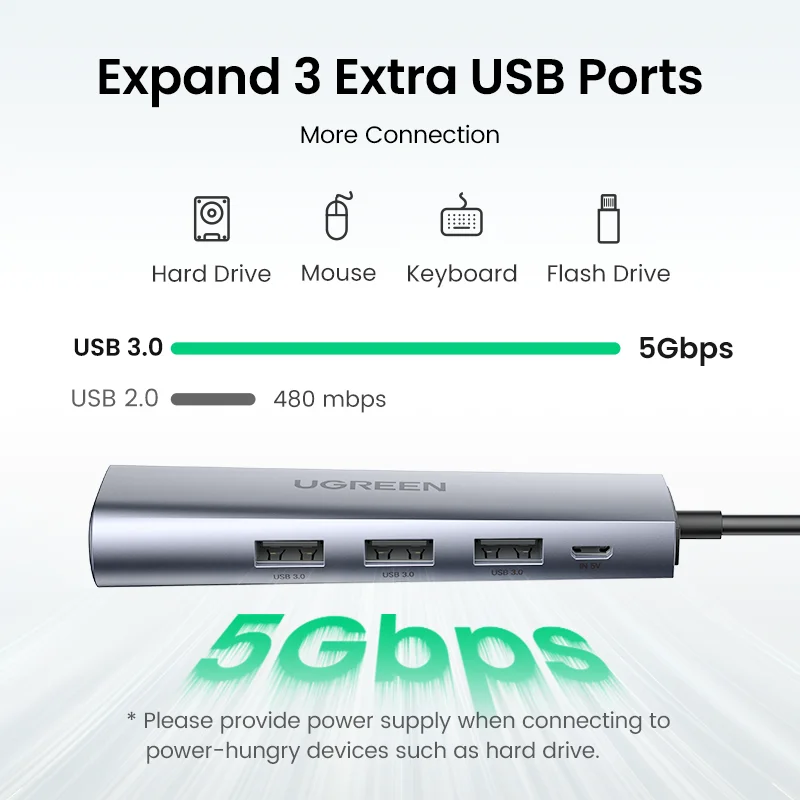 Ugreen USB Ethernet адаптер 3 0 к RJ45 концентратор для ноутбука Xiaomi Mi Box S/3 Сетевая карта