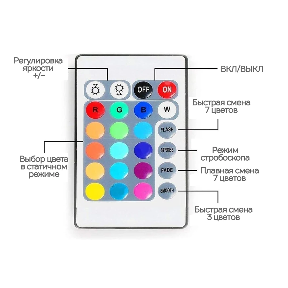 Светодиодная LED лента SimpleShop c различными режимами работы многоцветная RGB с