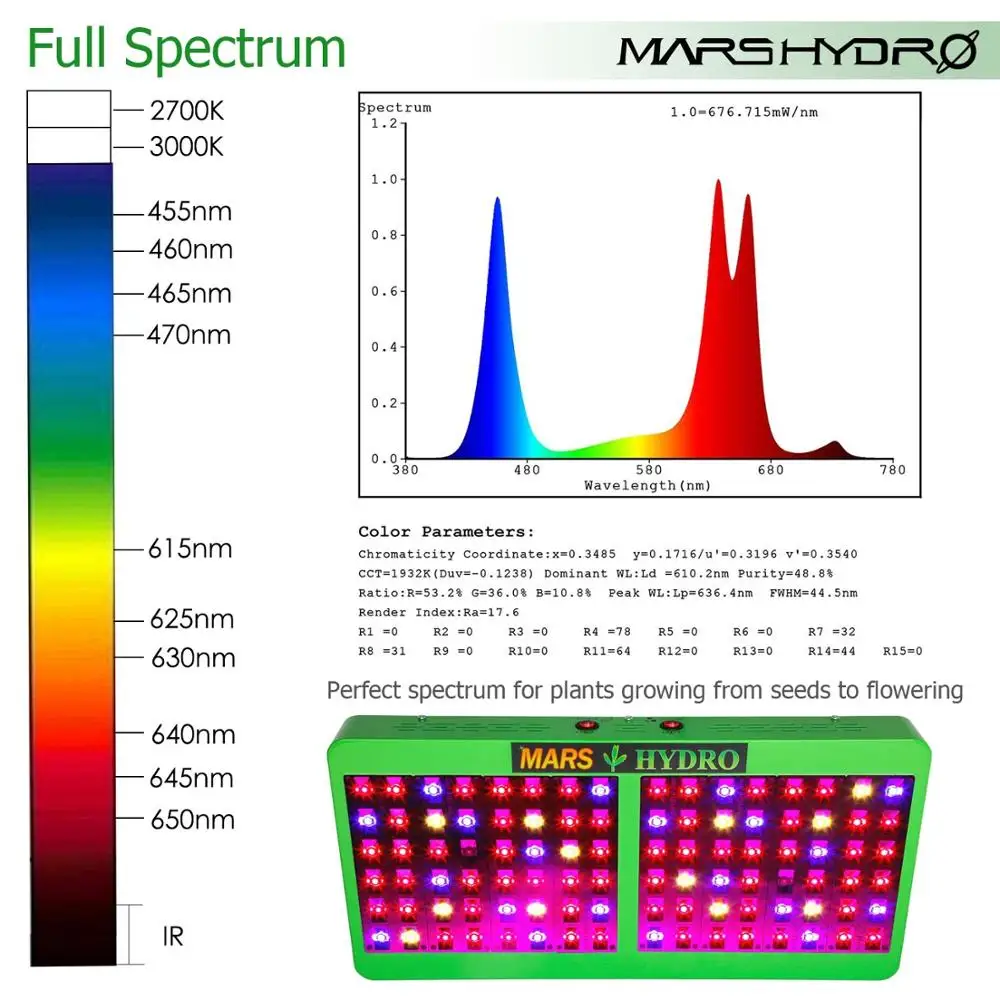 Гидроотражатель Mars 600 Вт светодиодная лампа для выращивания растений|led grow light|grow