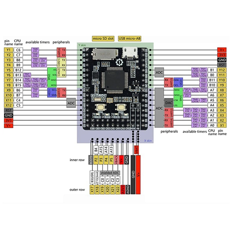 Плата разработки программирования для MicroPython Pyboard V1.1 Python STM32 MCU Встроенная плата |