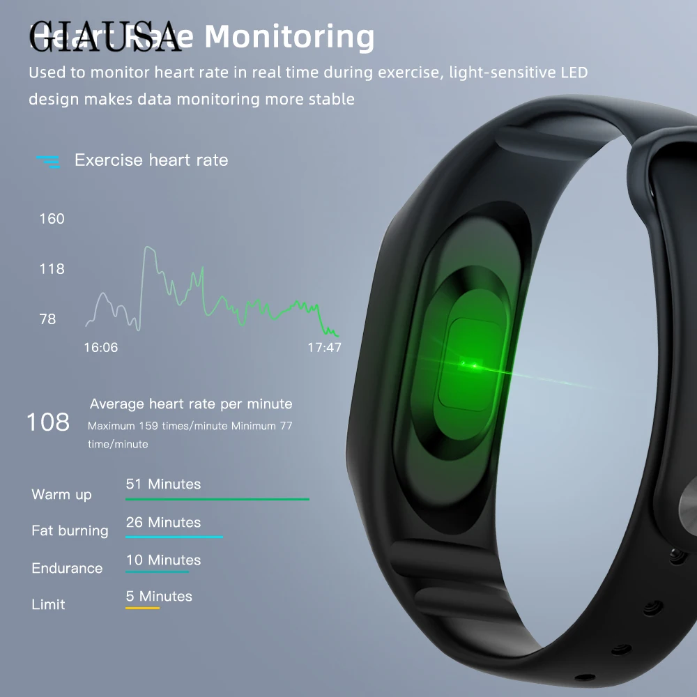 Smart Band Heart Rate Blood Pressure Monitor High Brightness Colorful Screen Bracelet Wristband Notification PK Y5 | Электроника