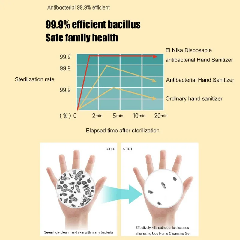75% бактериостатический гель жидкое мыло для рук 30 мл портативный Дезинфицирующий