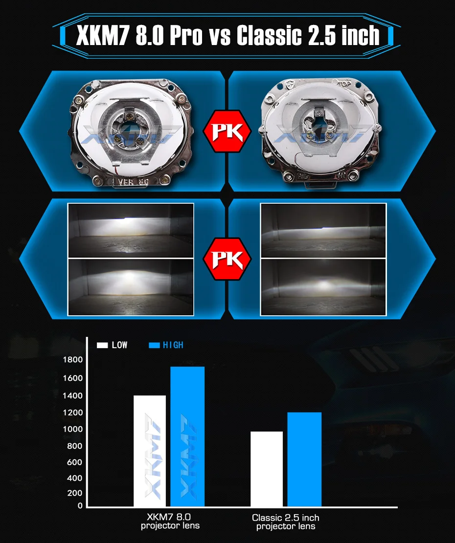 Квадратный светодиодный COB Halo angel eyes HID Биксеноновая линза проектора H1 H4 H7 ксеноновый головной светильник ходовой светильник 2,5 ''автомобильный Мотоцикл Тюнинг Комплект