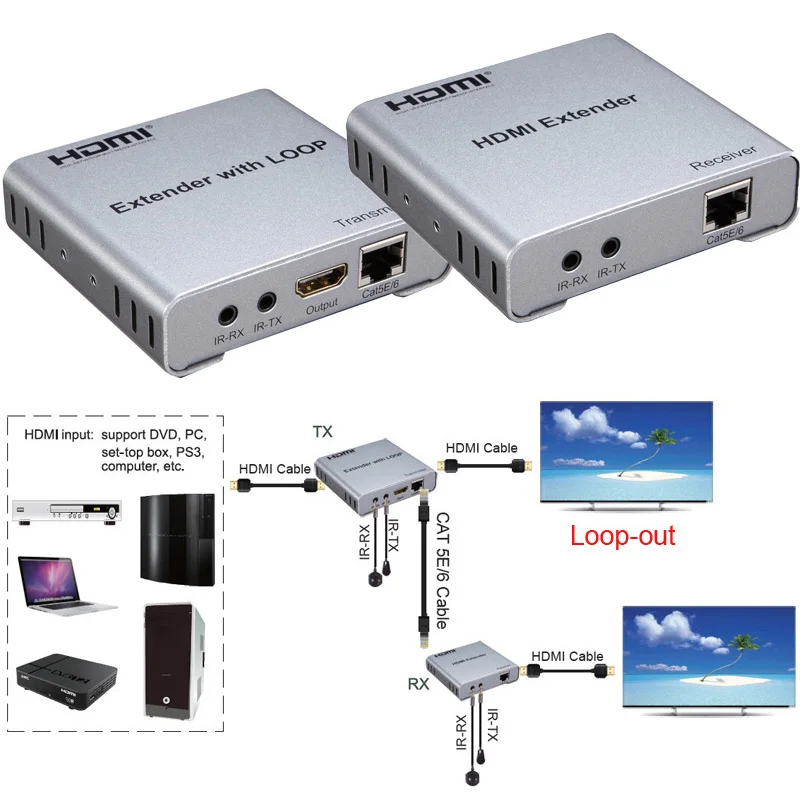 

1080P 50 м HDMI удлинитель локальный выход ИК по CAT5E Cat6 RJ45 Ethernet Lan кабель 3D EDID передатчик приемник ноутбук ПК DVD к телевизору