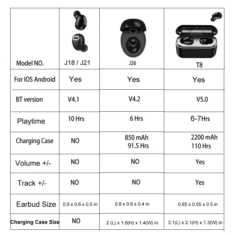Мини наушники Bluetooth время прослушивания музыки 10 часов гарнитура беспроводные
