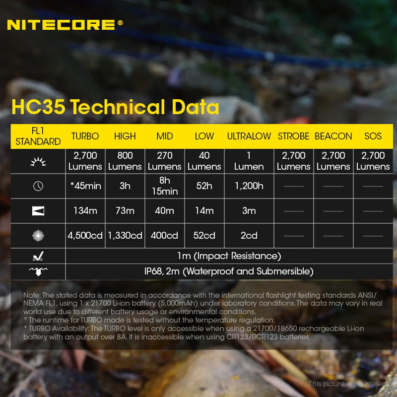 2700 люмен налобный фонарь Nitecore HC35 4 x CREE XP-G3 S3 светодиоды следующего поколения 21700