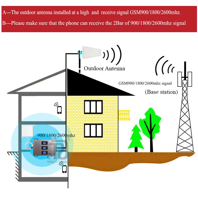

2019 New!! 4g signal Booster 900/1800/2600mhz Tri-Band gsm repeater 2g 3g 4g DCS LTE Celular Amplifie GSM Mobile Signal Booster