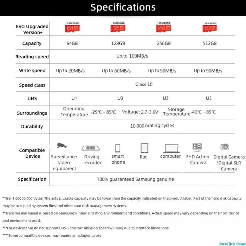 original samsung micro sd card 128gb evo plus flash memory card 32gb 64gb 256gb 512gb class 10 uhs i high speed microsd tf card free global shipping