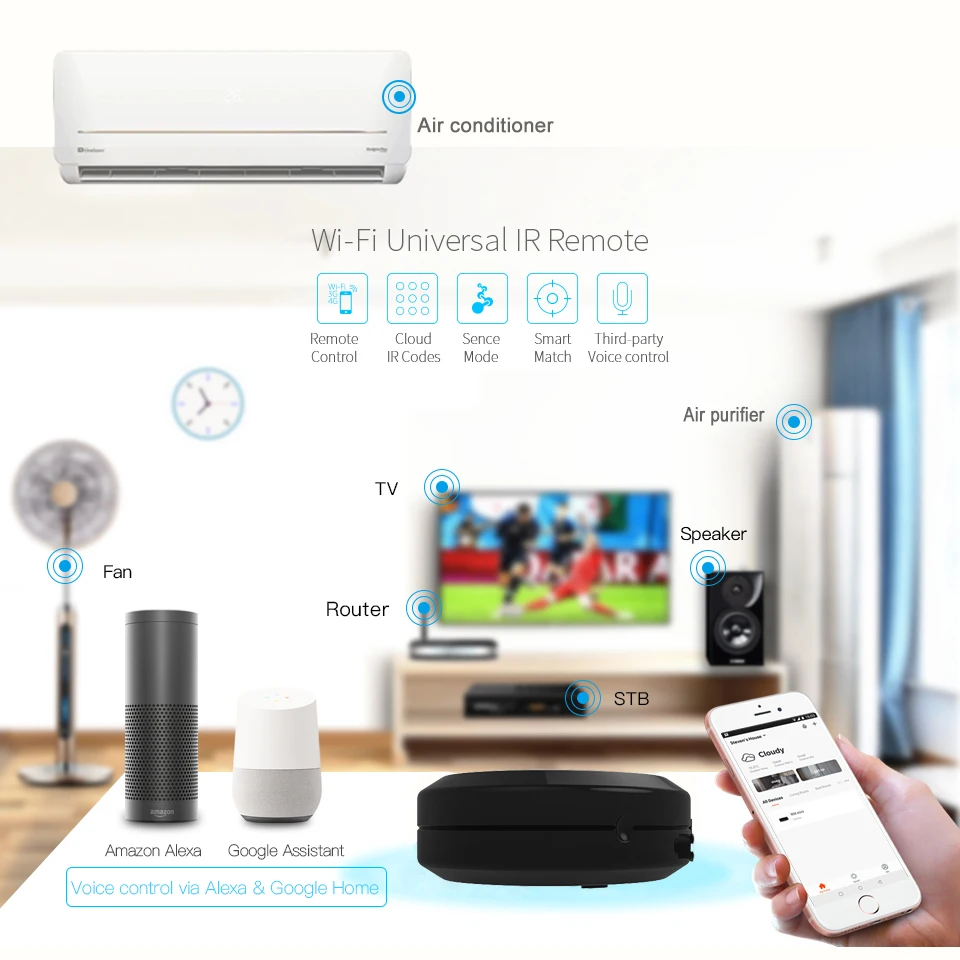 Tuya Wi Fi умный ИК пульт дистанционного управления кондиционер ТВ Голосовое