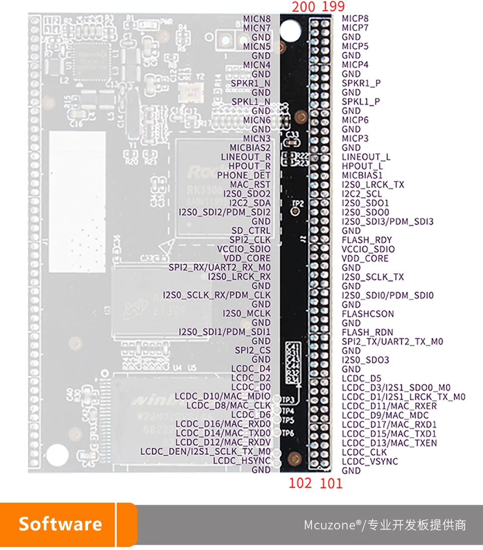 Rockchip RK3308 на основе MDK3308 coreboard, четырехъядерный Cortex-A35 до 1,3 ГГц, 256/512 Мб DDR3/3L 256 Мб NAND 8 ГБ eMMC, AI VA