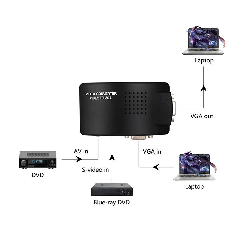 1 шт RCA к VGA конвертер адаптер S видео+ VGA к VGA конвертер AV/RCA к VGA видео конвертер для ПК ноутбук