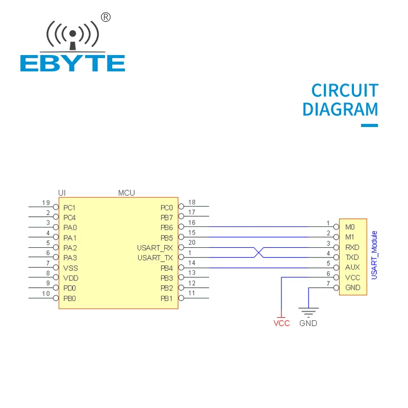 Радиочастотный модуль 433 МГц EBYTE E61-433T30D высокоскоростной IoT uhf беспроводной