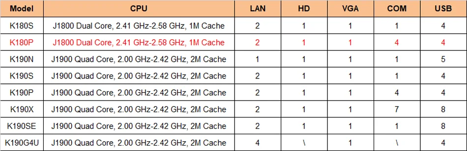 Новая дешевая 2 Ethernet Lan безвентиляторный промышленный компьютер Dual Core персональный компьютер J1800 Barebone Системы 12V Мини ПК Win 10X86