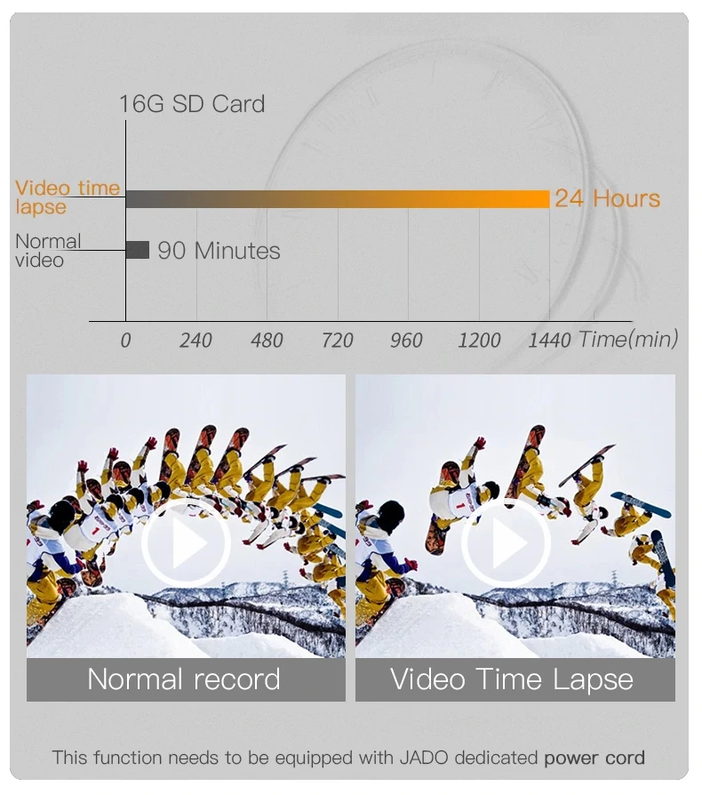 Aaba A12 видеорегистратор с 3 объективами Автомобильный черный Wi Fi функция скрытого