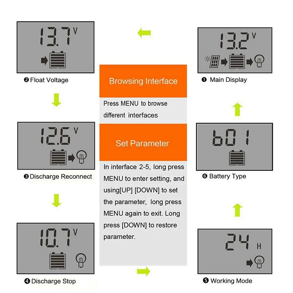 

10A/20A/30A Auto Solar Regulator Charge Controller Panel LCD Display 12V 24V Timer Setting USB Port Lamp Blue Solar Regulator