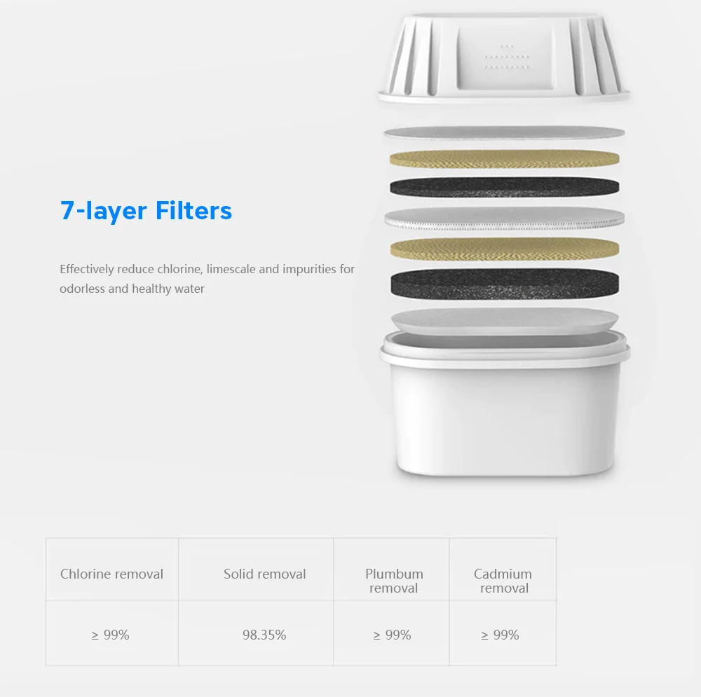 3 шт. 7-слойные фильтры VIOMI для чайников предотвращение двойных бактерий поток на