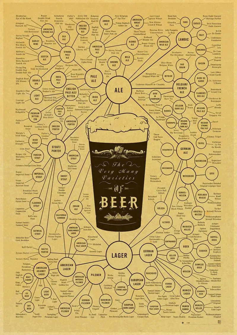 

Coffee collection cafe kitchen decorative posters vintage poster retro wall sticker 42*30/31*20cm