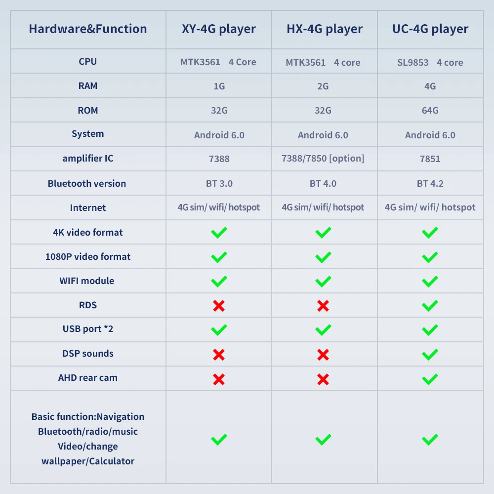 Мультимедийная система на android стерео проигрыватель с вертикальным экраном 4G Lte 64
