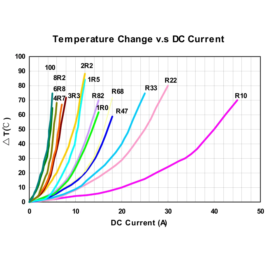 10 шт./партия силовой индуктор 15 мкГн 150 ток 3 А цельный 0630 около 7*7*3 мм оригинал |