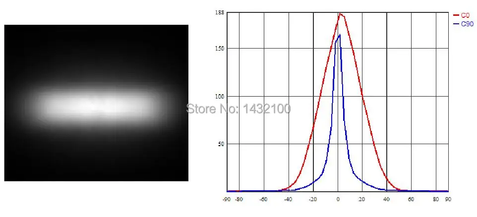 10x5 градусов диаметр 20 мм водонепроницаемый светодиодный объектив с держателем