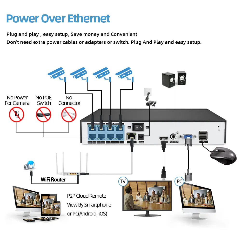 

AHCVBIVN H.265 4CH POE NVR Security IP Camera Video Surveillance CCTV System P2P ONVIF 8MP Network Video Recorder Face Detect