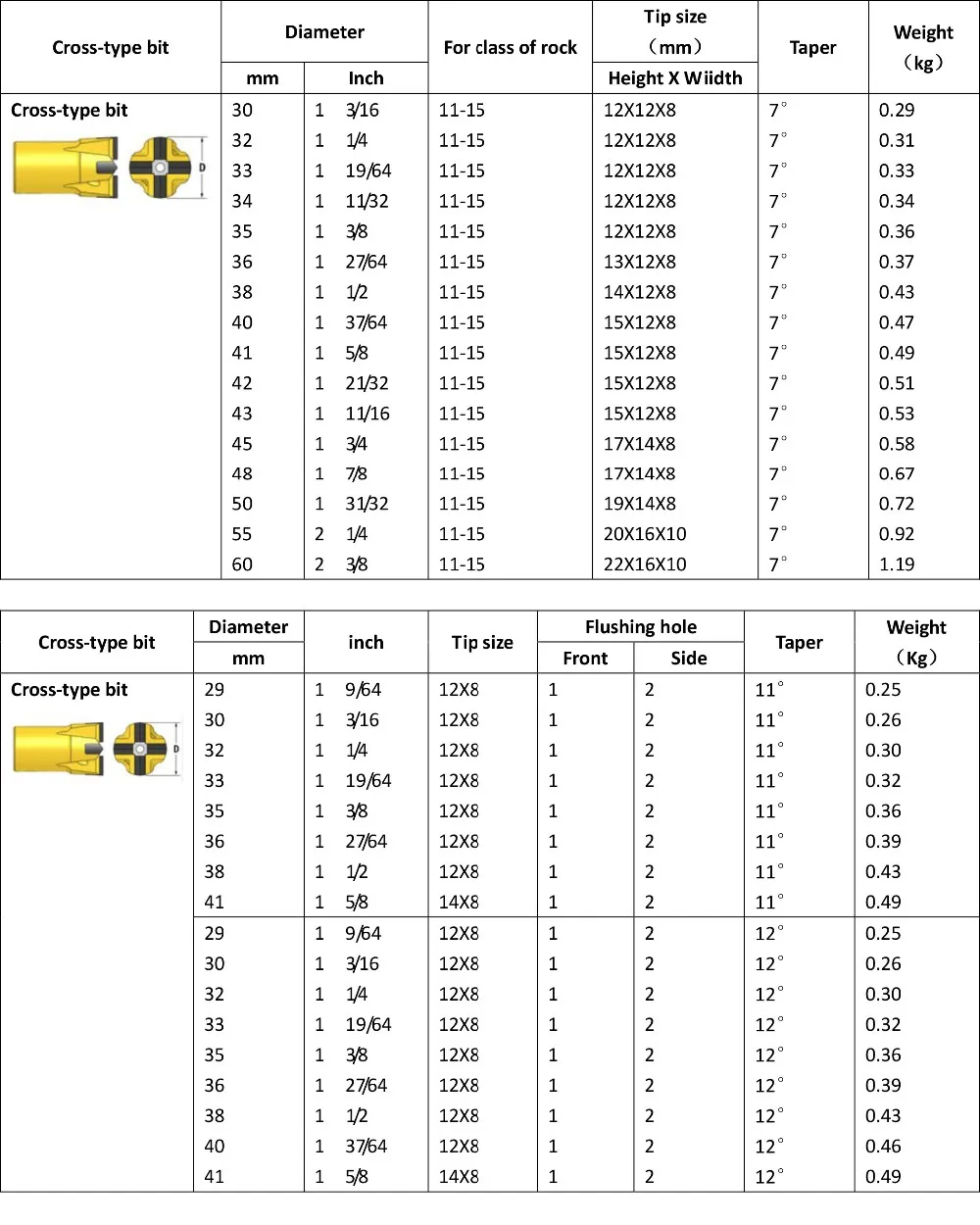 

Cross Chisel Button Bit Taper 671112Tungsten carbide Coal Iron Ore Mining Rock Drill Application