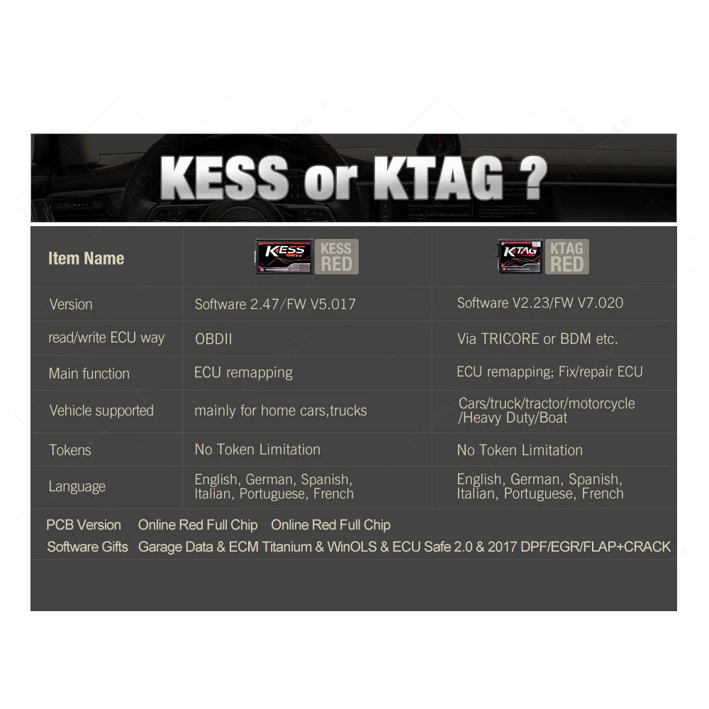 Полный набор Ktag 7,020 KESS V2 5,017 V2.47 красный светодиодный BDM Рамка ECU чип-тюнинг инструмент K-TAG V7.020 KESS V5.017 Мастер онлайн Версия ЕС