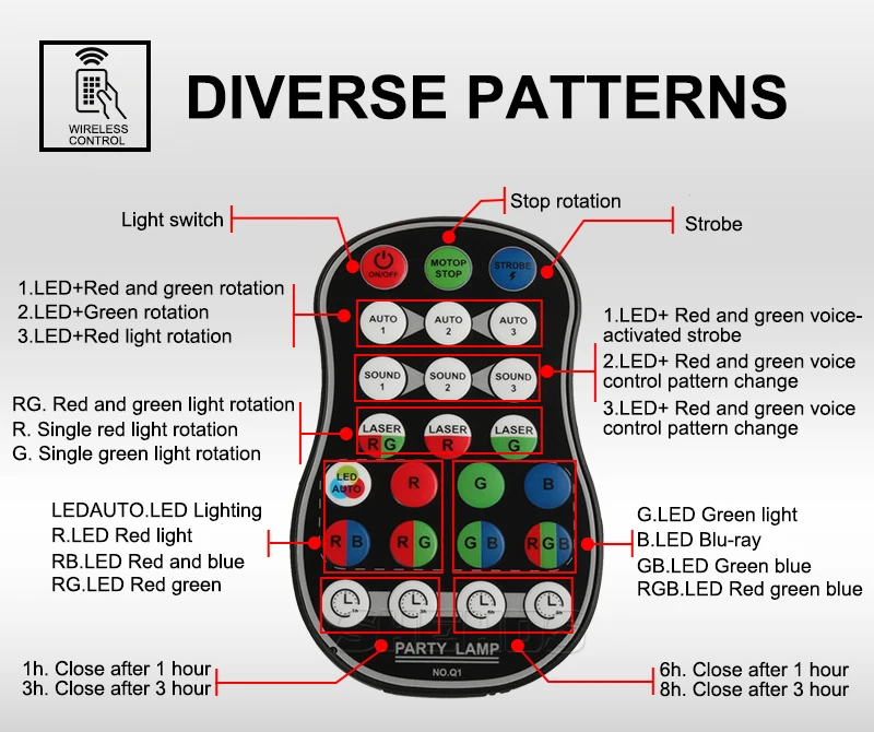Светодиодный лазерный стробоскоп 4в1 DMX512 сценический эффект света хорошо подходит для DJ диско день рождения вечеринки свадьбы/Рождество украшения клубов и бара