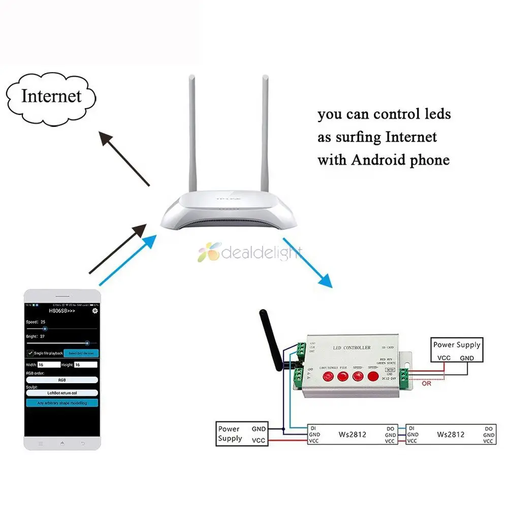 H806SB светодиодный WIFI-SPI контроллер Макс 2048 пикселей sd-карта управления