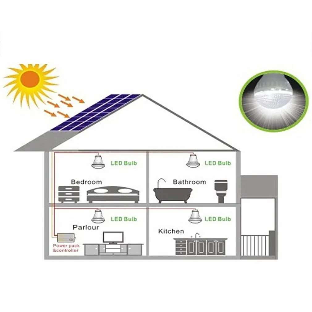 Портативный Размеры Панели солнечные хранения Мощность генератор для дома