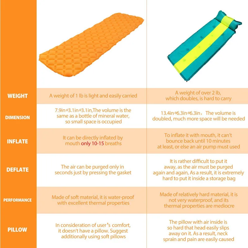 Кемпинг коврик Сверхлегкий надувной отдых на природе и дорожная подушка для