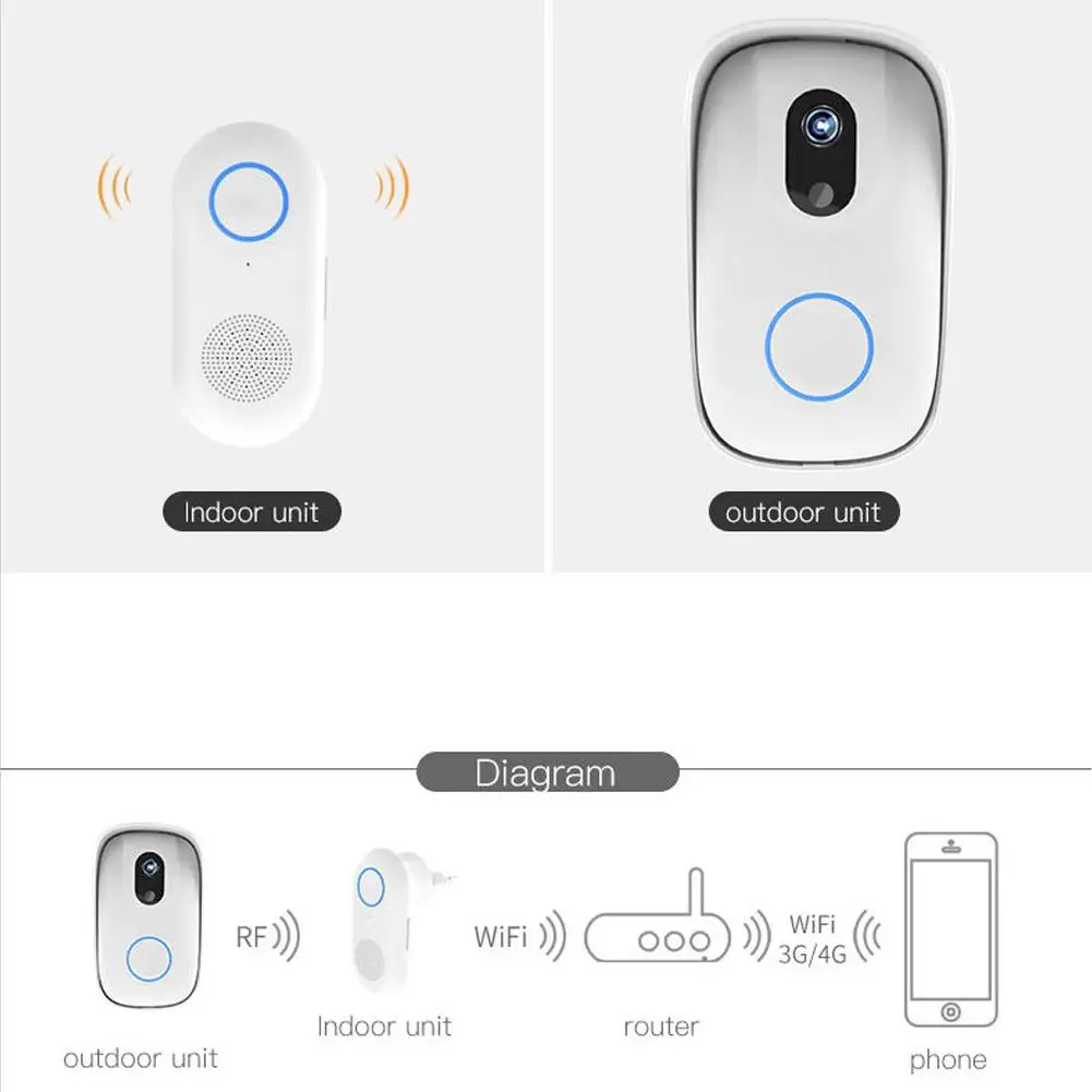 

AMYGOJJ Mobile Phone Remote Notification Smart Doorbell Camera WIFI Waterproof Doorbell
