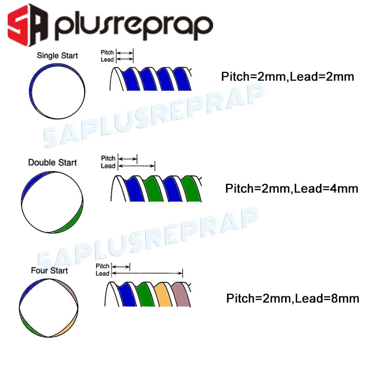 Противоударная пружинная гайка T8 с резьбой M3 устраняющая зазор для 8 мм Acme
