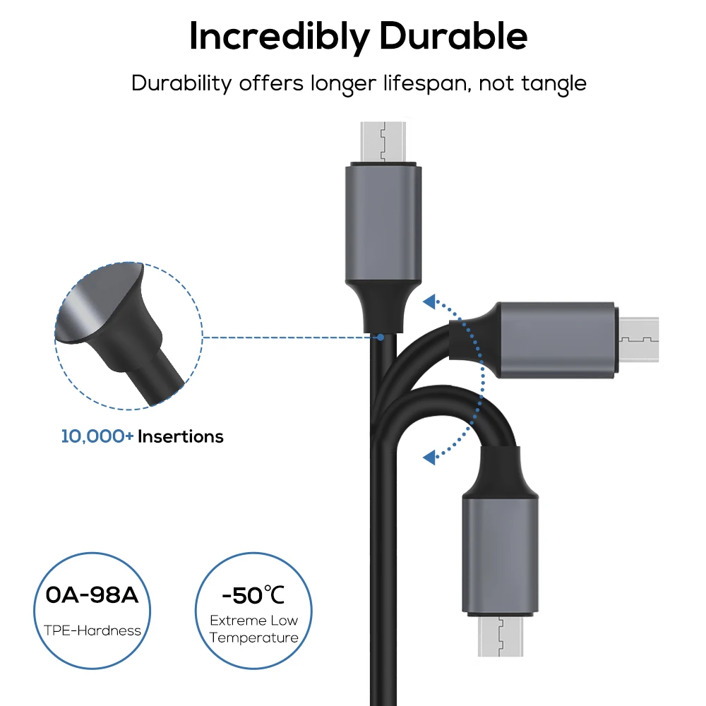 Кабель USB для быстрой зарядки usb type C кабель напряжение и ток дисплей зарядное устройство для зарядки данных Micro USB кабель мобильного телефона кабель USB