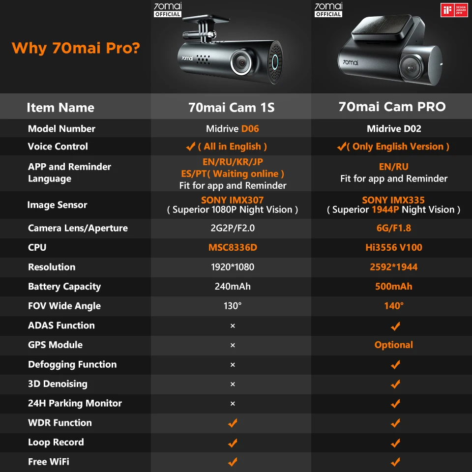 Xiaomi 70mai Dash Cam Pro 1944P скорость и координаты gps ADAS pro Автомобильный видеорегистратор