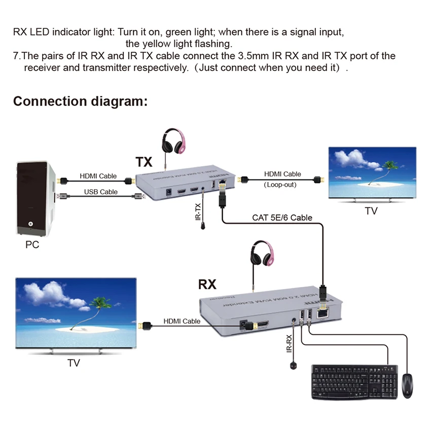 2 0 HDMI 4K @ 60 Гц KVM удлинитель USB мышка клавиатура Ethernet CAT5e/6 кабель Local Loop-out поддержка