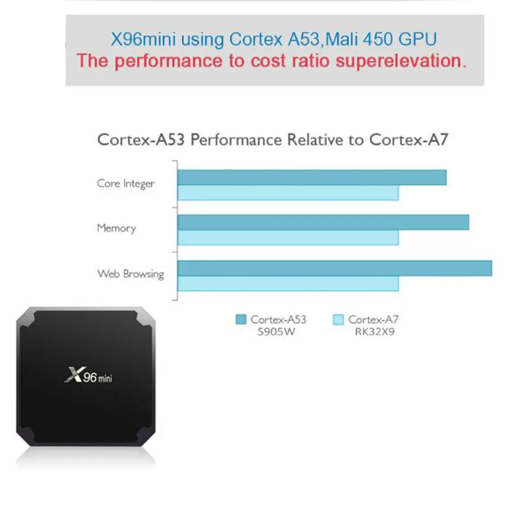 ТВ-приставка X96mini S905W на Android 9 0 четыре ядра 2 + 16 ГБ 4 ГГц 