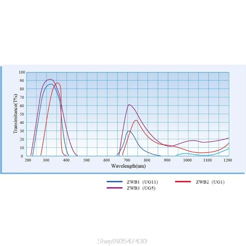 ZWB2 ультрафиолетовый УФ-полосовой фильтр Ультрафиолетовый фонарик Диаметр с
