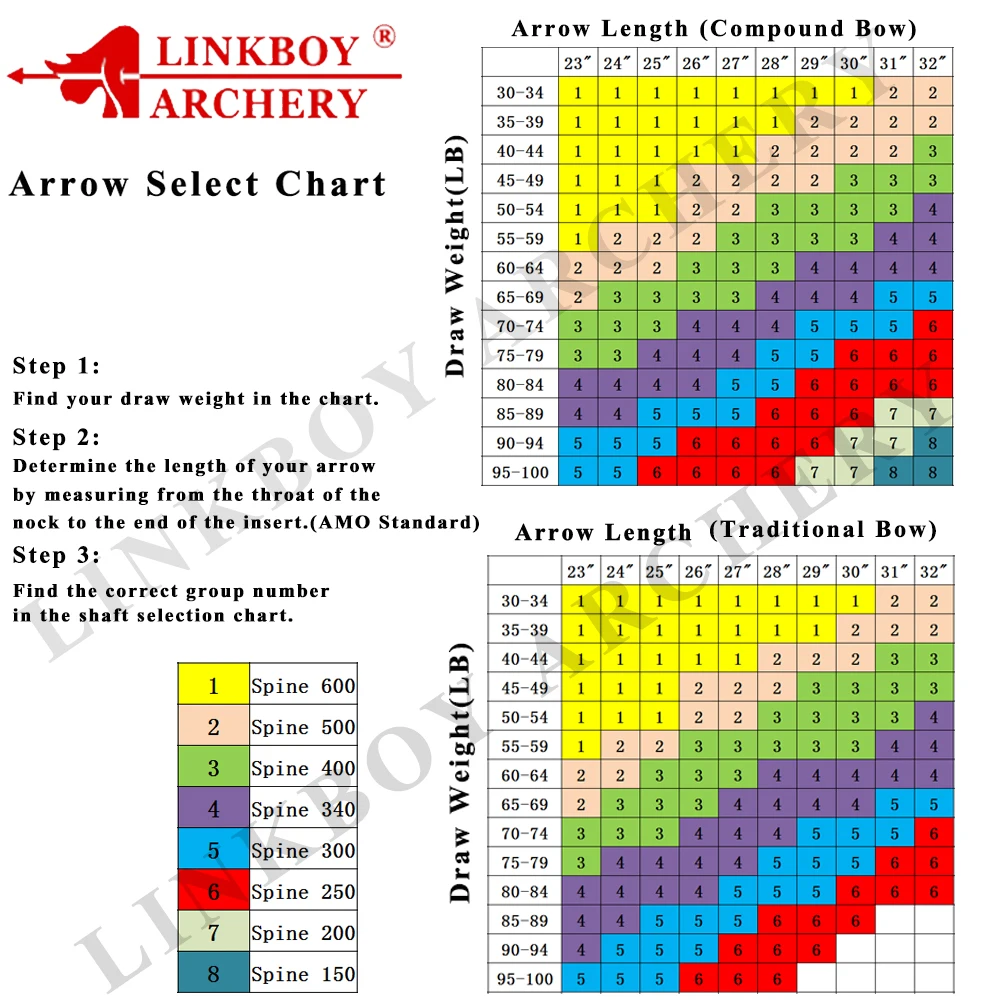 Стрелы Linkboy для стрельбы из лука карбоновые стрелы с валом Sp400 500 600 32 дюйма