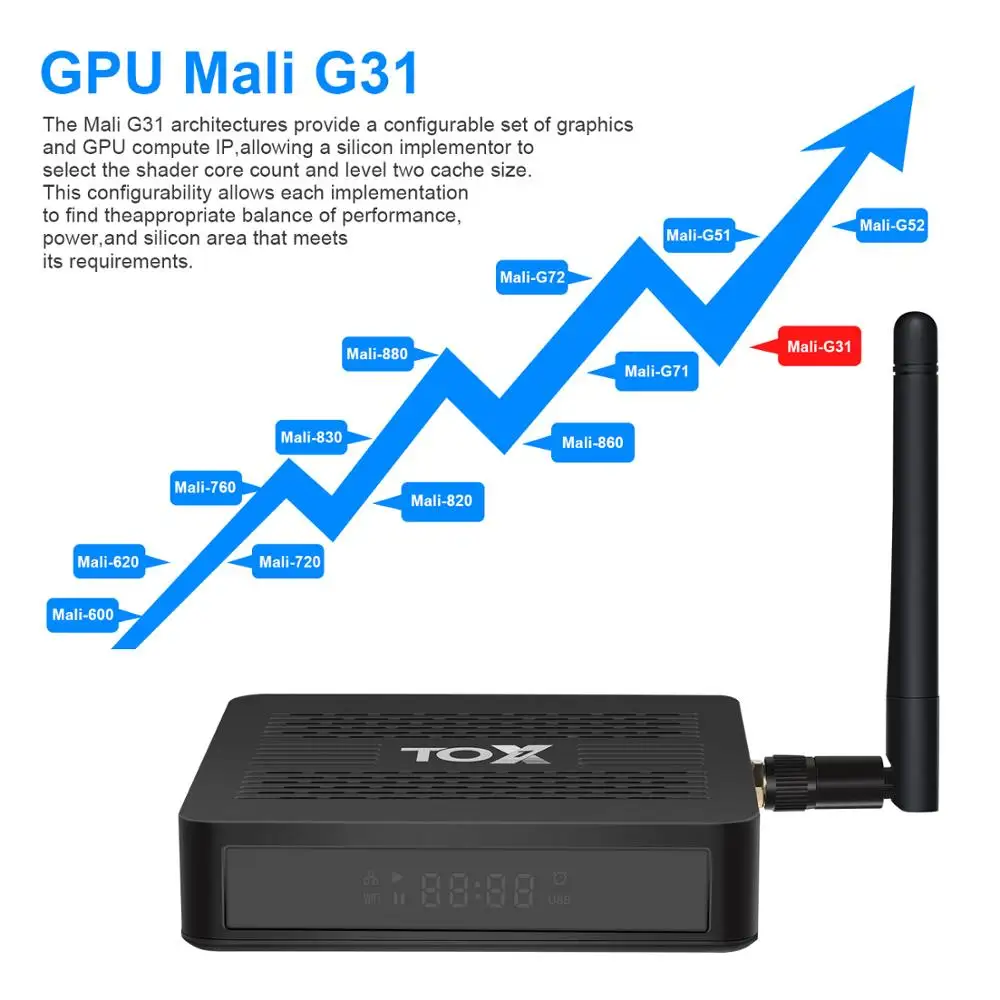 Новый TOX1 Amlogic S905X3 Android 9 0 ТВ коробка 4 Гб оперативной памяти 32 встроенной Декодер