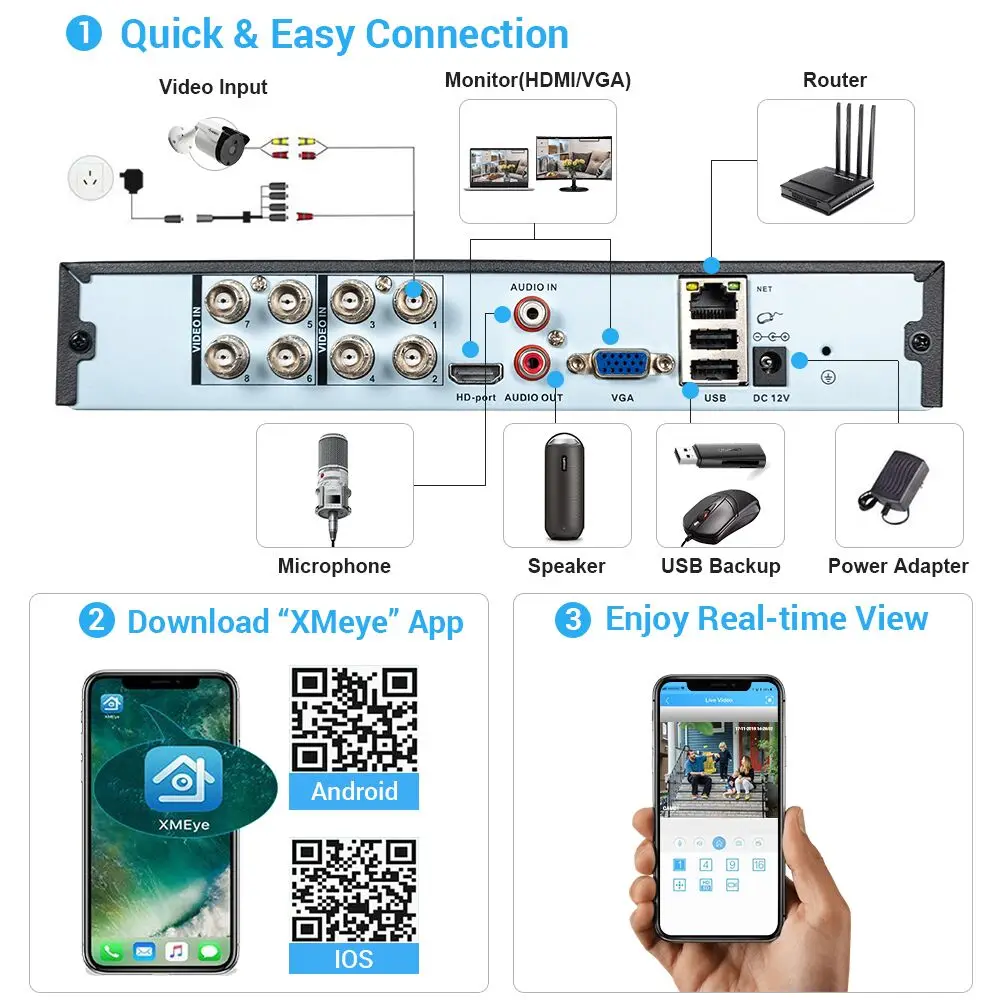 DEFEWAY 8CH HD 5.0MP DVR Регистраторы домашнего видеонаблюдения камера системы