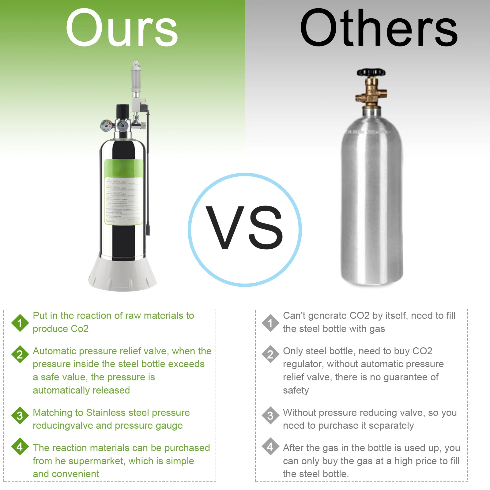 

CO2 Generator System Carbon Dioxide 2L With Double Pressure Gauge Automatic Pressure Bubble Counter For Plants Aquarium