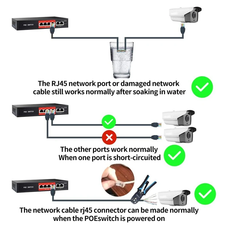 

48V 65W POE Switch with 4 100Mbps Ports IEEE 802.3 Af/At over Ethernet IP Camera/Wireless AP/CCTV Camera System