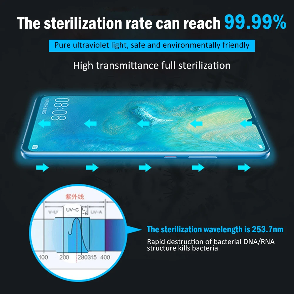 

Portable Mobile Phone Sanitizer UV Sterilizer Multi Function Mask Jewelry Watch Sterilizer UVC Ultraviolet Disinfectant Machine
