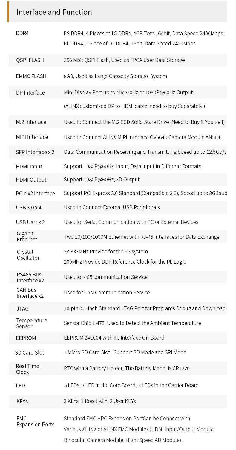 Рисунок 2 - ALINX AXU5EV-P: Xilinx Zynq UltraScale