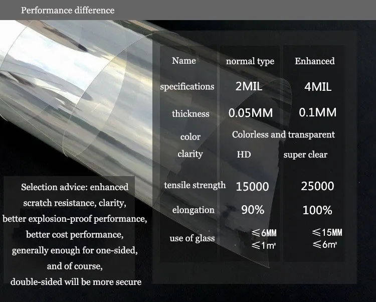 Прозрачная защитная пленка для окон по индивидуальному размеру ударопрочная
